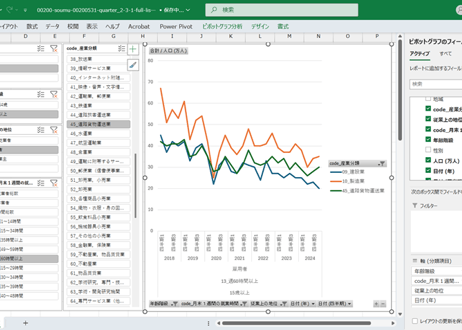 労働力調査_四半期_2-3-1_産業，従業上の地位，月末1週間の就業時間(9区分)別就業者数-第12・13回改定産業分類による 2018年Q1 - 2025年Q4 (列指向形式)