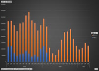 宿泊旅行統計調査_延べ宿泊人数_都道府県別_月次 2011年1月-2026年4月 日本人・外国人別の延べ宿泊人数 (列指向形式)