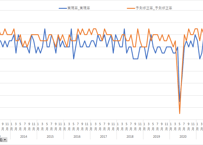 ＜無料＞　製造工業生産予測指数_業種別、財別・季節調整済指数、原指数_月次 2013年1月 - 2023年3月 (列指向形式)