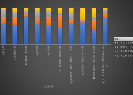 中小企業実態基本調査_表(1)_従業者規模別表_年度次 2018年度 - 2024年度 (列指向形式)
