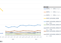 ＜無料＞　自動車輸送統計調査_輸送量_月次 2010年10月 - 2025年12月 (列指向形式)