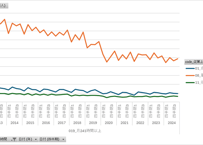 労働力調査_四半期_2-4-6_従業上の地位，月間就業時間別就業者数 2013年Q1 - 2025年Q4 (列指向形式)