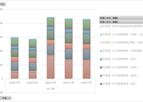 国債統計年報_表7_年度中の国債の名称別増減額_年度次 2018年度 - 2024年度 (列指向形式)