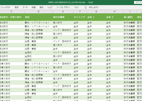旅行・観光消費動向調査_t12_t14_四半期次 2018Q1 - 2024Q4 (列指向形式)