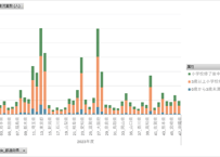 児童手当事業年報_市町村支給分_表6_都道府県別支給対象児童数（施設等受給資格者）_年度次 2017年度 - 2023年度 (列指向形式)