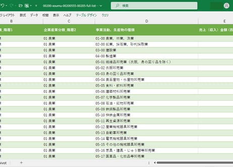 経済構造実態調査_表00205_企業産業（中分類）別、事業活動、生産物の種類別売上（収入）金額_年次 2022年 - 2023年 (列指向形式)