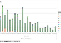 食中毒統計調査_表6_原因施設・原因食品別_年次 2000年 - 2025年 (列 - 複数値形式)