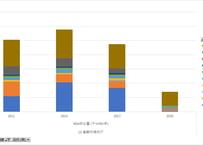 大気汚染物質排出量総合調査_地域別・施設種別_ばい煙排出量_隔年度次 2011年度 -2020年度 (列指向形式)