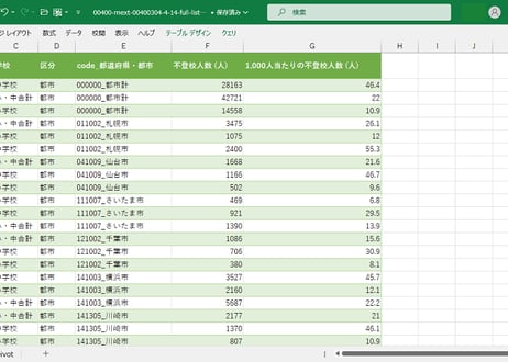 児童生徒の問題行動・不登校等生徒指導上の諸課題に関する調査_表4_小・中学校の長期欠席_4-14_都道府県・指定都市別 不登校児童生徒数_年度次 2020年度 - 2024年度 (列 - 複数値形式)