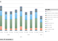 登記統計_総括・不動産・その他登記_表3-4_表示に関する登記の件数及び個数_月次 2009年1月 - 2026年4月 (列 - 複数値形式)