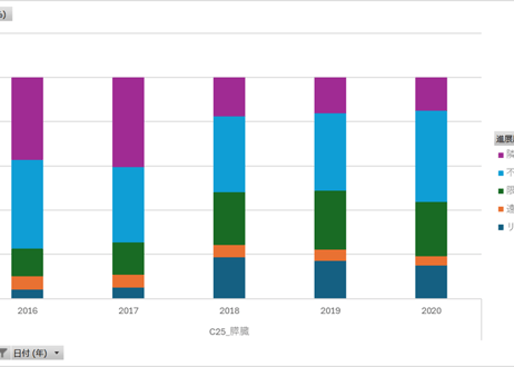 全国がん登録_表5_進展度_部位別_年次 2016年 - 2023年 (列指向形式)