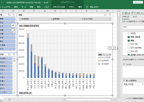 水害統計調査_表36_主要水系別_水害被害額_年次 2011年 - 2023年 (列指向形式)