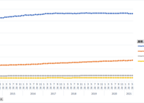 ＜無料＞　商業動態統計調査_店舗数_月次 1997年4月-2026年3月 (列指向形式)