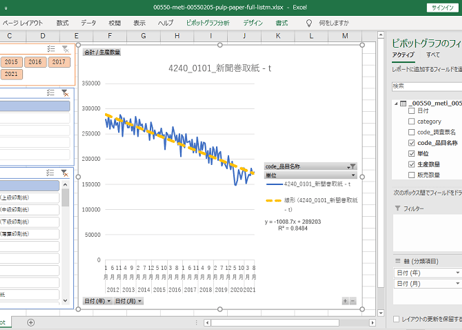 経済産業省生産動態統計_パルプ・紙・紙加工品_月次 2012年1月 - 2025年2月 (列 - 複数値形式)