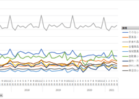 商業動態統計調査_業種別商業販売額_月次 1980年1月-2026年5月 (列指向形式)
