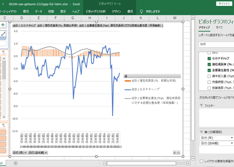 ＜無料＞　GDPギャップ、潜在成長率 (月例経済報告)_四半期次 1980年Q1 - 2026年Q1 (列 - 複数値形式)