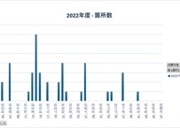 公共施設状況調査_表7_保護施設、知的障害者援護施設_年度次 2019年度 - 2024年度 (列指向形式)