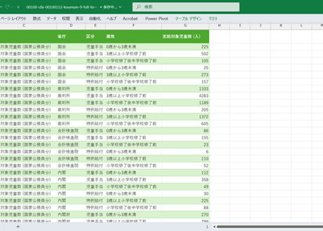 児童手当事業年報_公務員分_表9_省庁別支給対象児童数_年度次 2017年度 - 2023年度 (列指向形式)