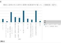 外国人雇用実態調査_労働者調査_表2-7_在留資格・入職経路、就労上のトラブル別外国人常用労働者構成比_年次 2023年 - 2025年 (列指向形式)