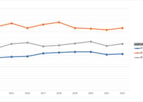 科学技術研究調査_表a105_採用・転入，転出研究者数_年次 2014年 - 2025年 (列指向形式)