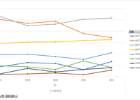 住宅市場動向調査_表2-1_割合_分譲住宅_年度次 2017年度 - 2023年度 (列指向形式)