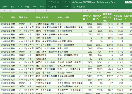 一般職業紹介状況 (職業安定業務統計)_第21表_職業別_労働市場関係指標_月次 2012年3月 - 2026年5月 (列 - 複数値形式)