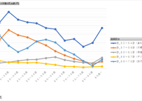 家計消費状況調査_表1-2_帯主の年齢階級別_月次 2015年1月 - 2026年5月 (列指向形式)