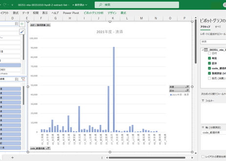 税務統計_表8-2_酒税_製成数量・販売（消費）数量_都道府県別_年度次 2008年度 - 2024年度 (列 - 複数値形式)
