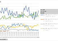 石油製品需給動態統計調査_1原油_2_原油油種別輸入_月次 2007年1月 - 2024年3月 (列指向形式)