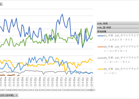 石油製品需給動態統計調査_1原油_2_原油油種別輸入_月次 2007年1月 - 2024年3月 (列指向形式)