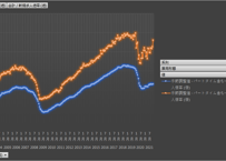 一般職業紹介状況 (職業安定業務統計)_第1表_労働市場関係指標 1963年 - 2026年5月 (列 - 複数値形式)