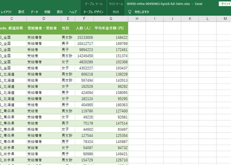 厚生年金保険事業統計_表16_都道府県別老齢年金給付状況_年度次 平成24年度 - 令和6年度 (列指向形式)