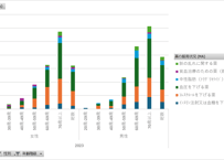 国民健康・栄養調査_表21_薬の服用状況_性別_年齢階級別_年次 2010年 - 2023年 (列指向形式)