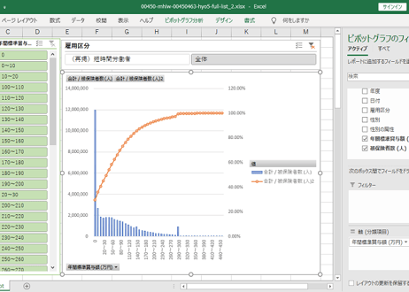 厚生年金保険事業統計_表5_2_年間標準賞与額別被保険者数_年度次 平成24年度 - 令和6年度 (列指向形式)