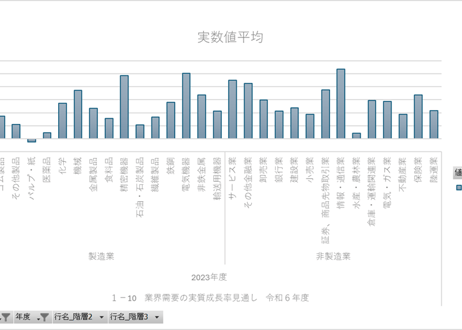 企業行動に関するアンケート調査_平均・標準偏差_年度次 2021年度 - 2024年度 (列指向形式)