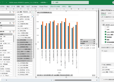 労働力調査_四半期_2-11-2_産業，職業別従業者平均月間就業日数-第12・13回改定産業分類及び平成21年12月改定職業分類による 2024年Q1 - 2025年Q4 (列指向形式)
