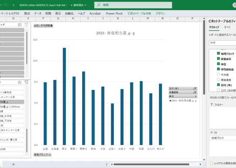 国民健康・栄養調査_表2_栄養素等摂取量_地域ブロック別_年次 2012年 – 2023年 (列 – 複数値形式)