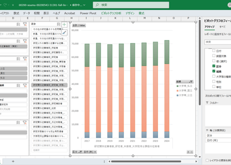科学技術研究調査_表51301_大学等の種類別研究関係従業者数（実数）（大学等）_年次 2008年 - 2025年 (列指向形式)