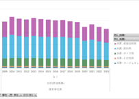 経済産業省特定業種石油等消費統計調査_表3_燃料受払_総合表_年次 2009年 - 2024年 (列指向形式)