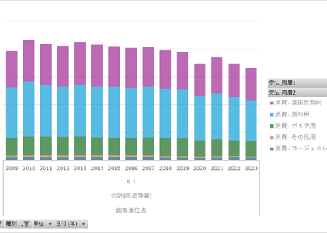 経済産業省特定業種石油等消費統計調査_表3_燃料受払_総合表_年次 2009年 - 2024年 (列指向形式)