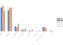 第11回_21世紀出生児縦断調査（平成13年・22年出生児）_勉強時間 (列指向形式)
