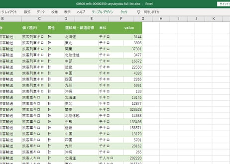 ＜無料＞　鉄道輸送統計調査_運輸局別_月次　2020年4月 - 2026年3月 (列指向形式)