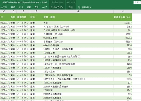 一般職業紹介状況 (職業安定業務統計)_第20表_産業・事業所規模別新規求人数 2008年4月 - 2026年5月 (列指向形式)