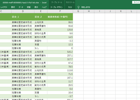 更新終了_農業・食料関連産業の経済計算_2015年基準_表2-5_総資本形成_年次 1960年 - 2023年 (列指向形式)