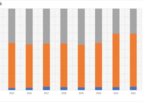 科学技術研究調査_表a104_支出別内部使用研究費_年次 2014年 - 2025年 (列指向形式)