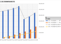 厚生年金保険事業統計_表6-7-3_老齢給付状況_年度次 平成24年度 - 令和6年度 (列 - 複数値形式)