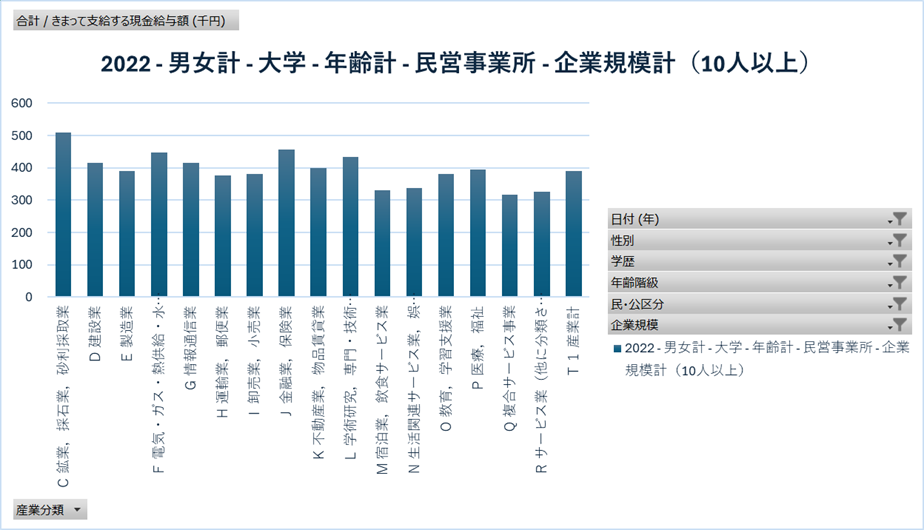規模別・地区別・年齢別等でみた職種別賃金の実態 ２００５年版/労務行政研究所（単行本） 2025年版 規模別・地区別・年齢別等でみた職種別賃金の実態