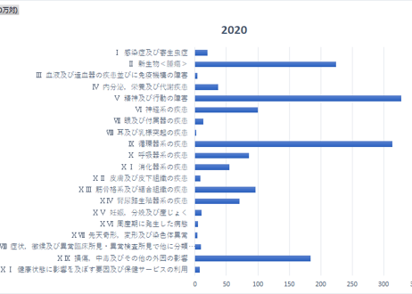 患者調査_傷病分類別_推定患者数_受療率_年次 1996年 - 2023年 (列- 複数値形式)