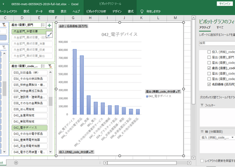 延長産業連関表_2015年基準_取引額_年次 2019年 (列指向形式)