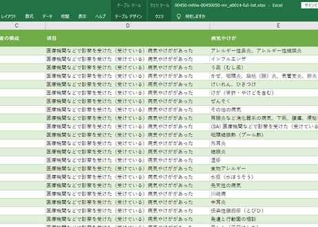 第11回_21世紀出生児縦断調査（平成13年・22年出生児）_病気やけが (列指向形式)